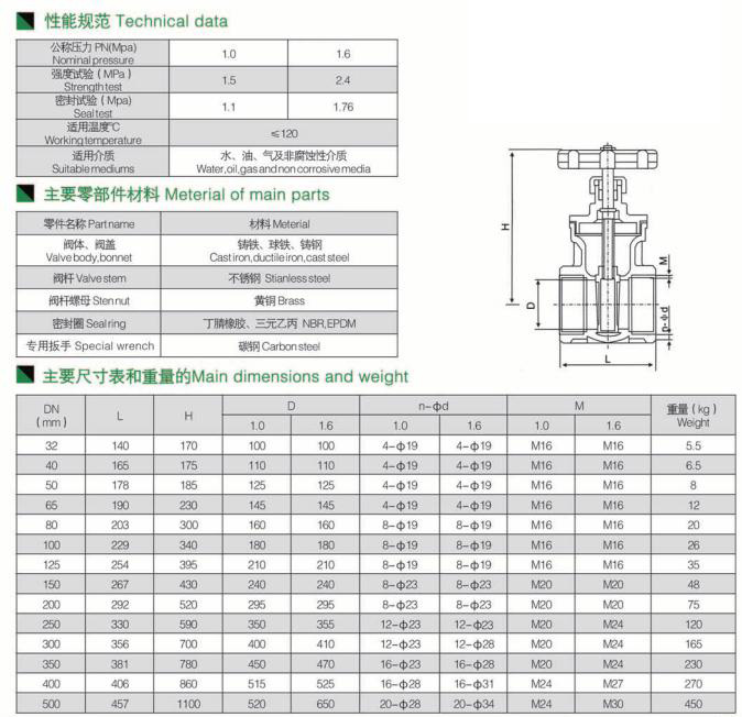 锁闭式橡胶闸