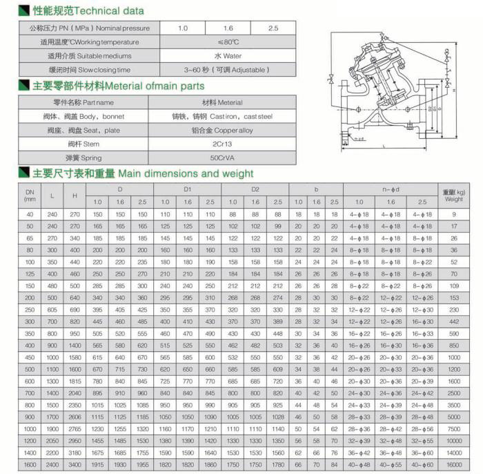 安然泄压持压阀