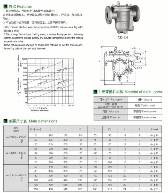 自由浮球式蒸汽疏水阀