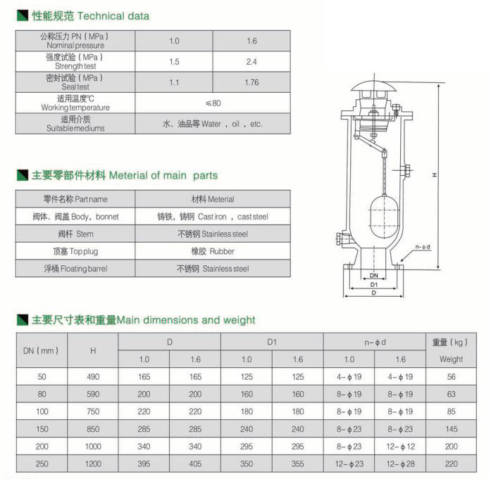 污水复合式排气阀